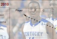 2010 Draft Day Challenge | Presented by 2KSports