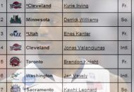 2011 Draft Day Challenge
