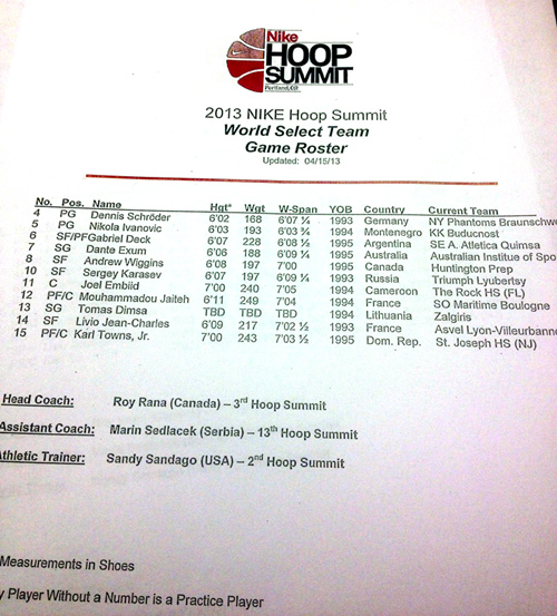 hoopsummitintroster13