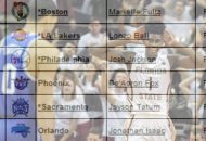 2017 Draft Day Challenge