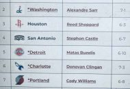 2024 Draft Day Challenge